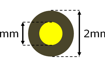 PCB Cost Calculator